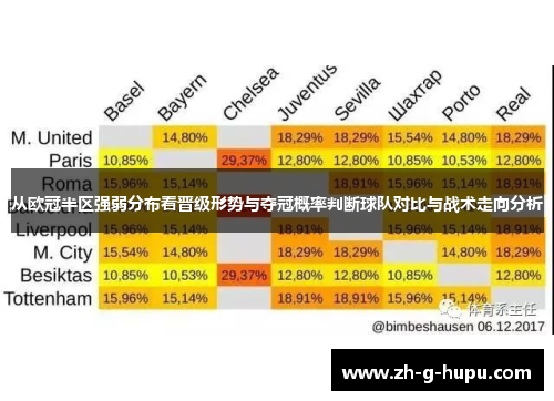 从欧冠半区强弱分布看晋级形势与夺冠概率判断球队对比与战术走向分析