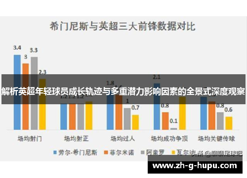 解析英超年轻球员成长轨迹与多重潜力影响因素的全景式深度观察