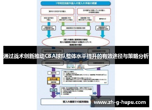 通过战术创新推动CBA球队整体水平提升的有效途径与策略分析