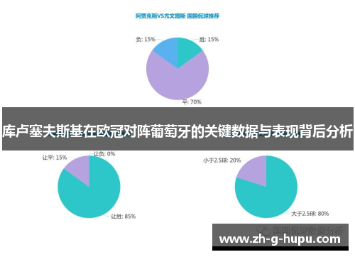 库卢塞夫斯基在欧冠对阵葡萄牙的关键数据与表现背后分析