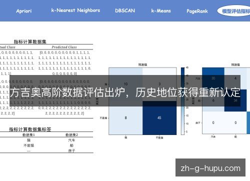 方吉奥高阶数据评估出炉，历史地位获得重新认定